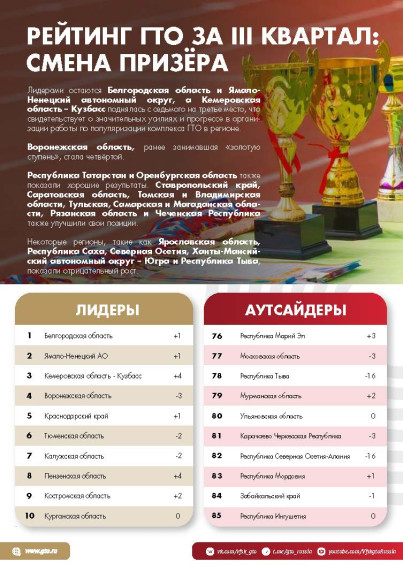 В движении ГТО.
